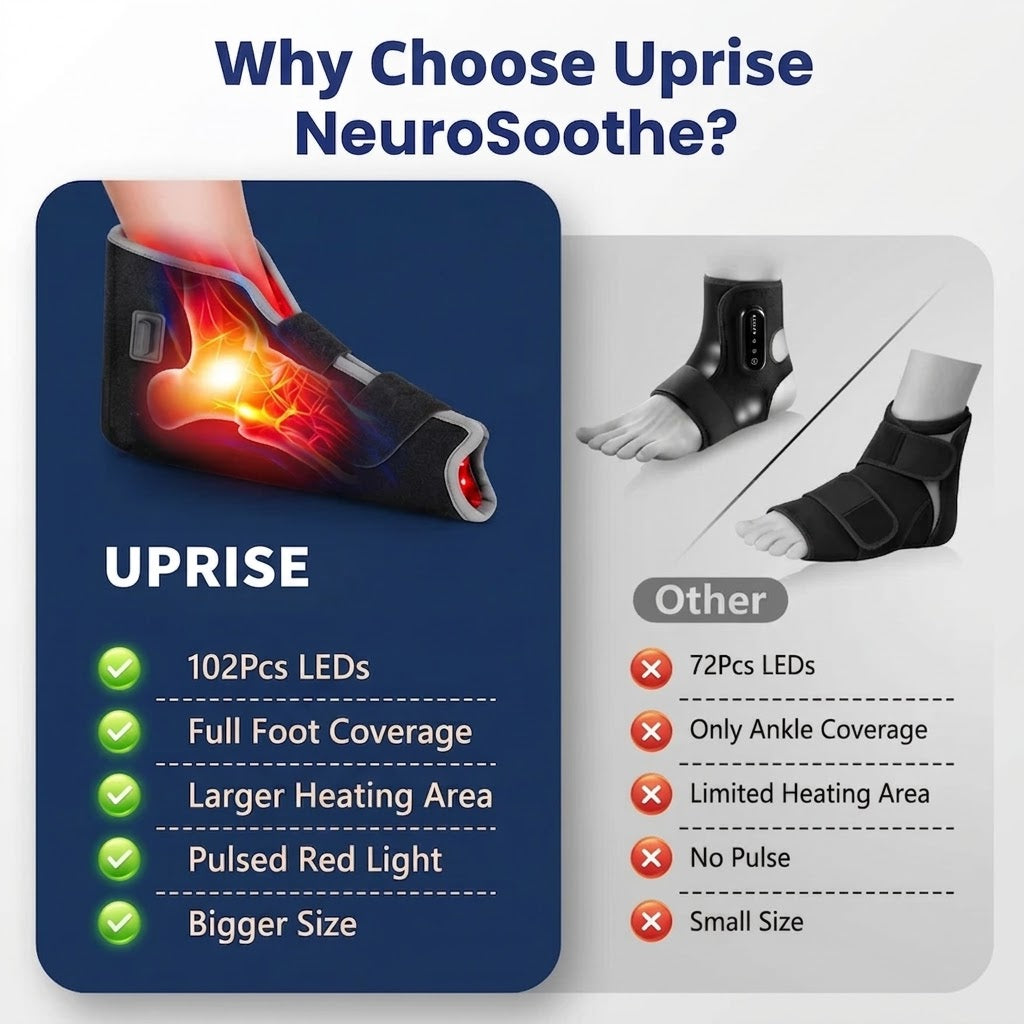 Uprise™ NeuroSoothe